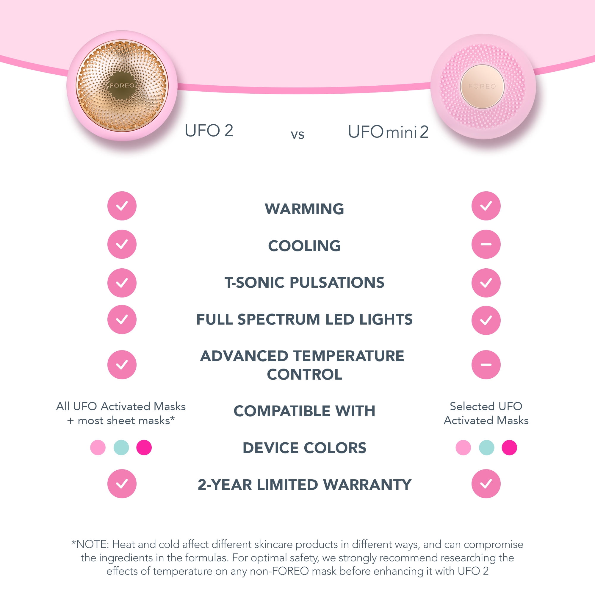 FOREO UFO™ 2 ピンク ゴールド FOREO UFO 2 Pearl Pink + Solawave Rose Gold Red Light Therapy