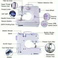 thumbnail image 4 of Máquina de Coser Eléctrica Mini Portátil – 12 Puntadas Integradas, Control de 2 Velocidades, Operación con Pedal de Pie, Luz Integrada, Cajón de Almacenamiento y Kit Completo de Costura – Perfecta pa, 4 of 18