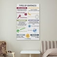 thumbnail image 6 of TYPES OF SENTENCES, Grammar Anchor Chart for Homeschool, English Language Grammar, Classroom Canvas Wall-Art Print For Home School Office Decor, 6 of 7