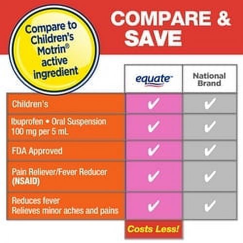 Equate Children's Ibuprofen Oral Suspension 100 mg per 5 mL (NSAID), Bubble Gum Flavor, 4 Fluid ounce (US)