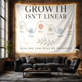 thumbnail image 6 of Growth Isn'T Linear with Pause Notice Reset Healing, Serene Watercolor for Plant Lovers, Botanical Wall Art, Valentine'S Day Gift, Tapestry Wall Hanging for Bedroom and Dorm, 6 of 7