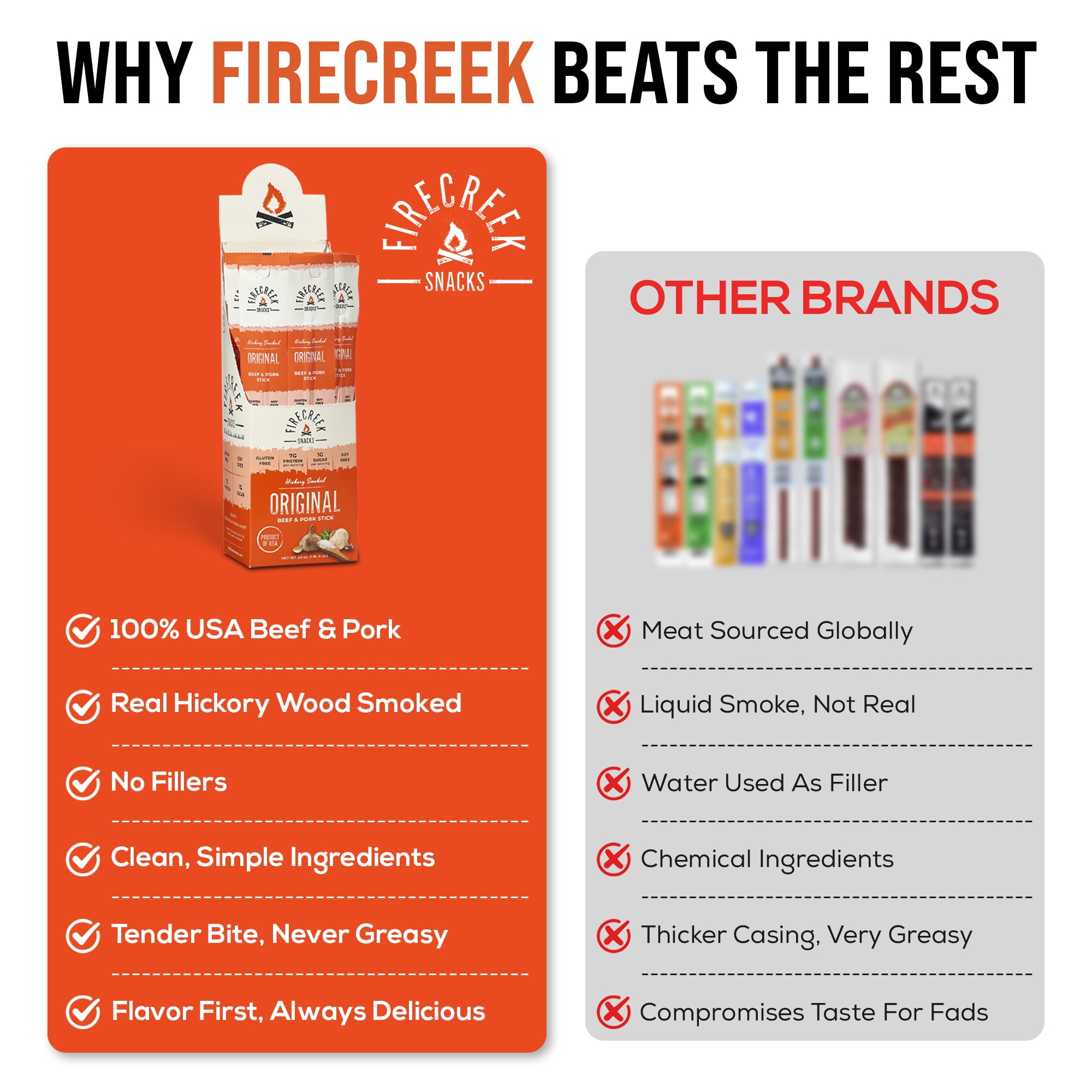 FireCreek Snacks Original Smoked Beef and Pork Meat Sticks, Gluten Free, High Protein Snack (Box of 20 - 1oz Ea)