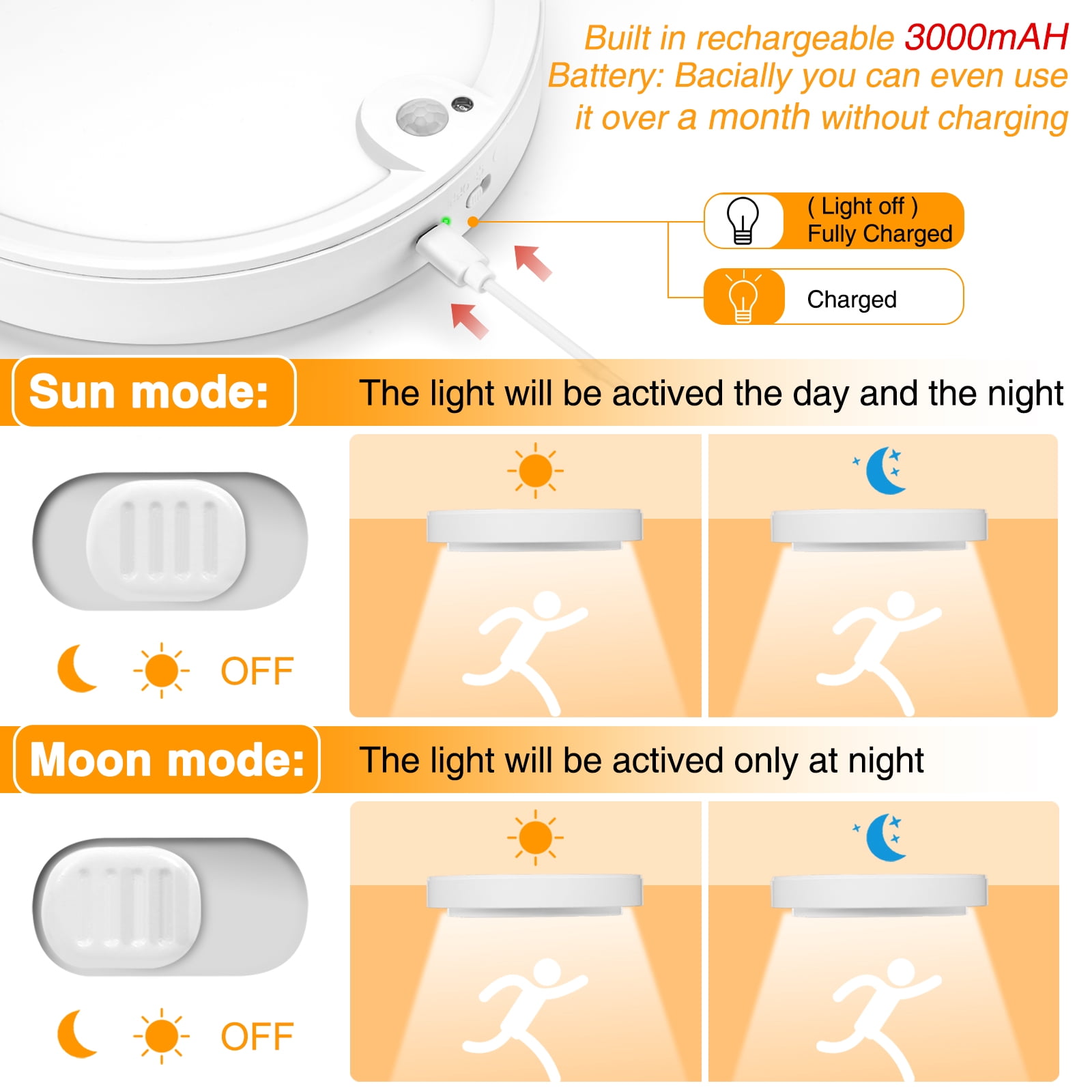 Youtob Wireless Motion Sensor LED Ceiling Light 6500K Rechargeable Battery Powered Light with Two Modes for Closet Stairs Porch Hallway