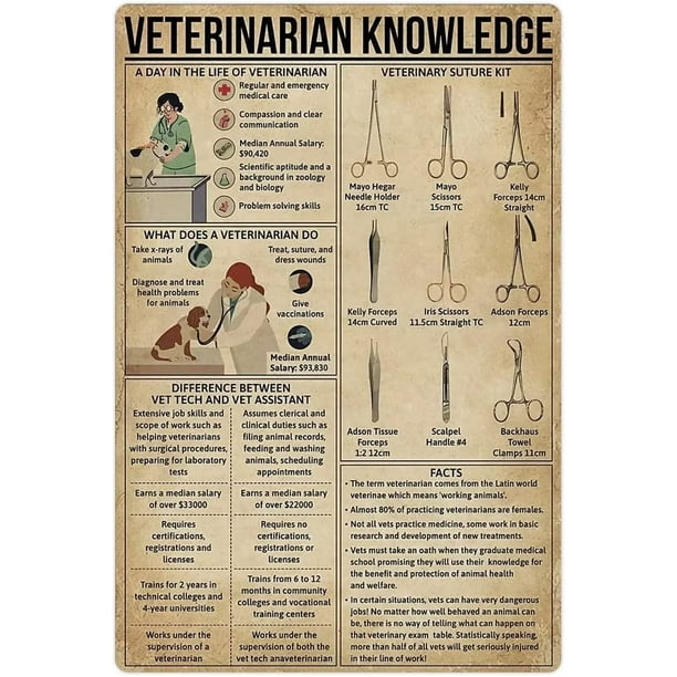 Veterinarian Knowledge Metal Tin Signs Vintage Wall Decor Technology  Infographics Reading Posters Reference Guide Plaques Hospital Office House  Nursery Living Room Cave 12x16 Inches - Walmart.com