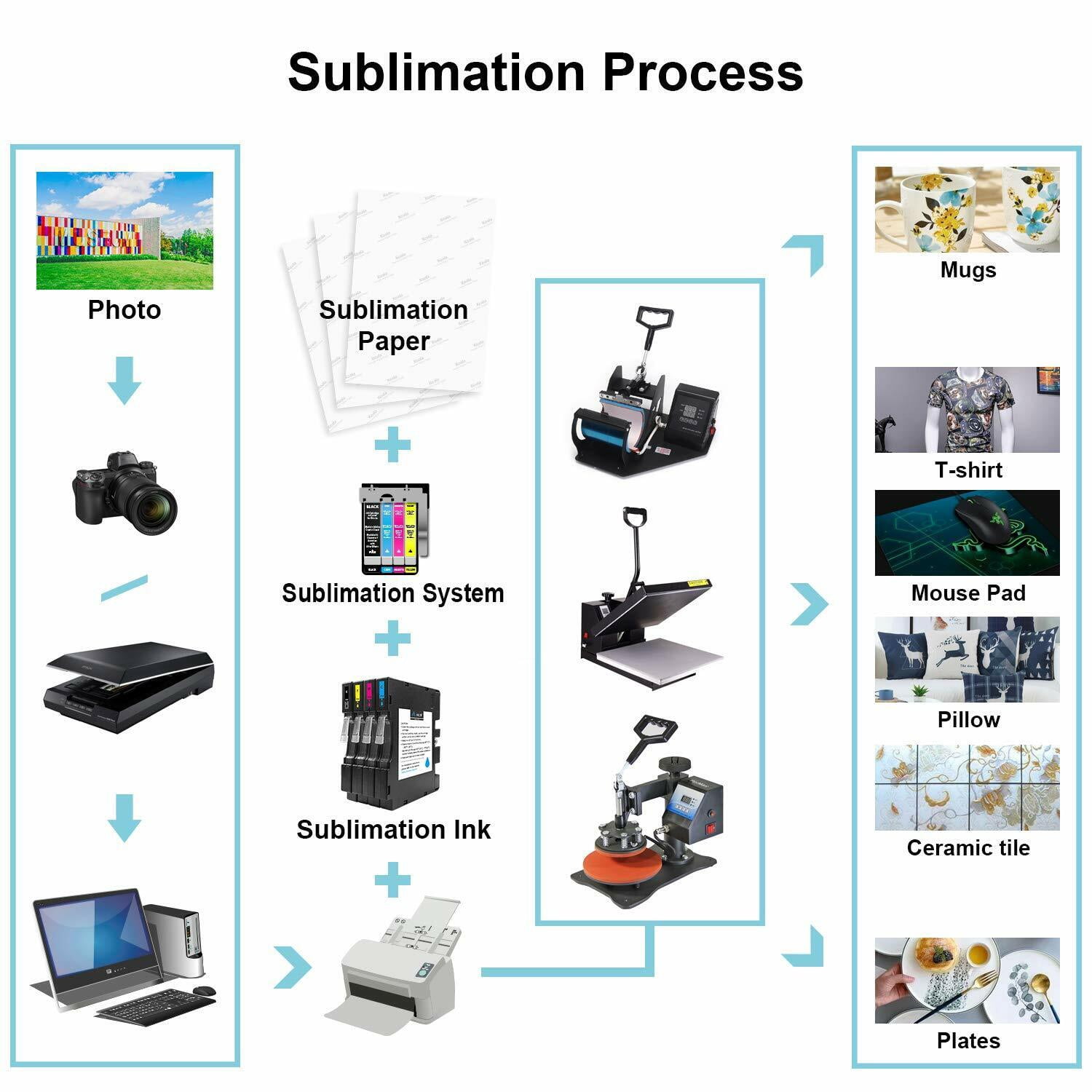 Bulk 1000 Sheets Koala Sublimation Paper for Epson Inkjet Sublimation Ink Printers,  A4 Wholesale Koala Sublimation Paper 8.3 x 11.7 inch, Pink Back