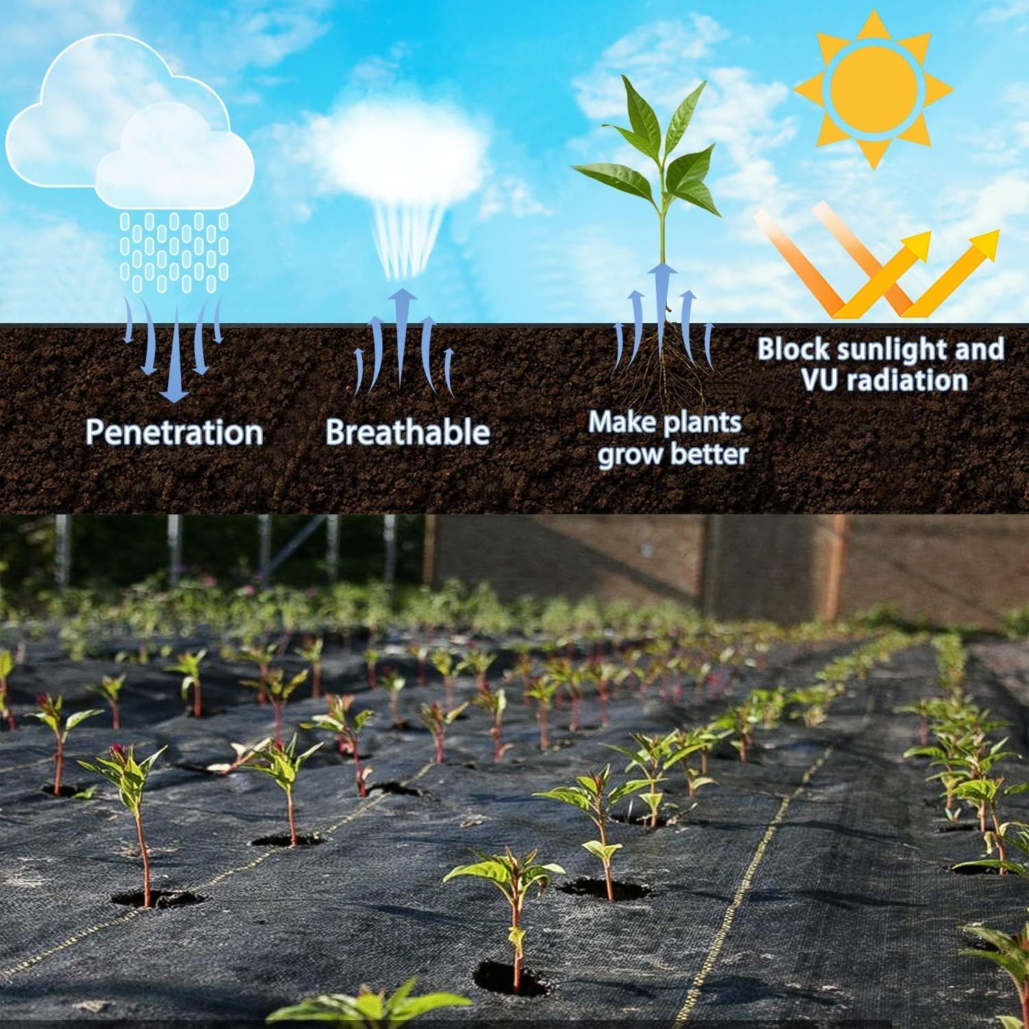 Jane Stone 4FT X 100FT Durable Weed Barrier Fabric, 3.2oz Heavy-Duty Landscaping Fabric, Permeable Ground Cover for Garden, Lawn, and Outdoor Projects, Easy to Install, with 30 Staples