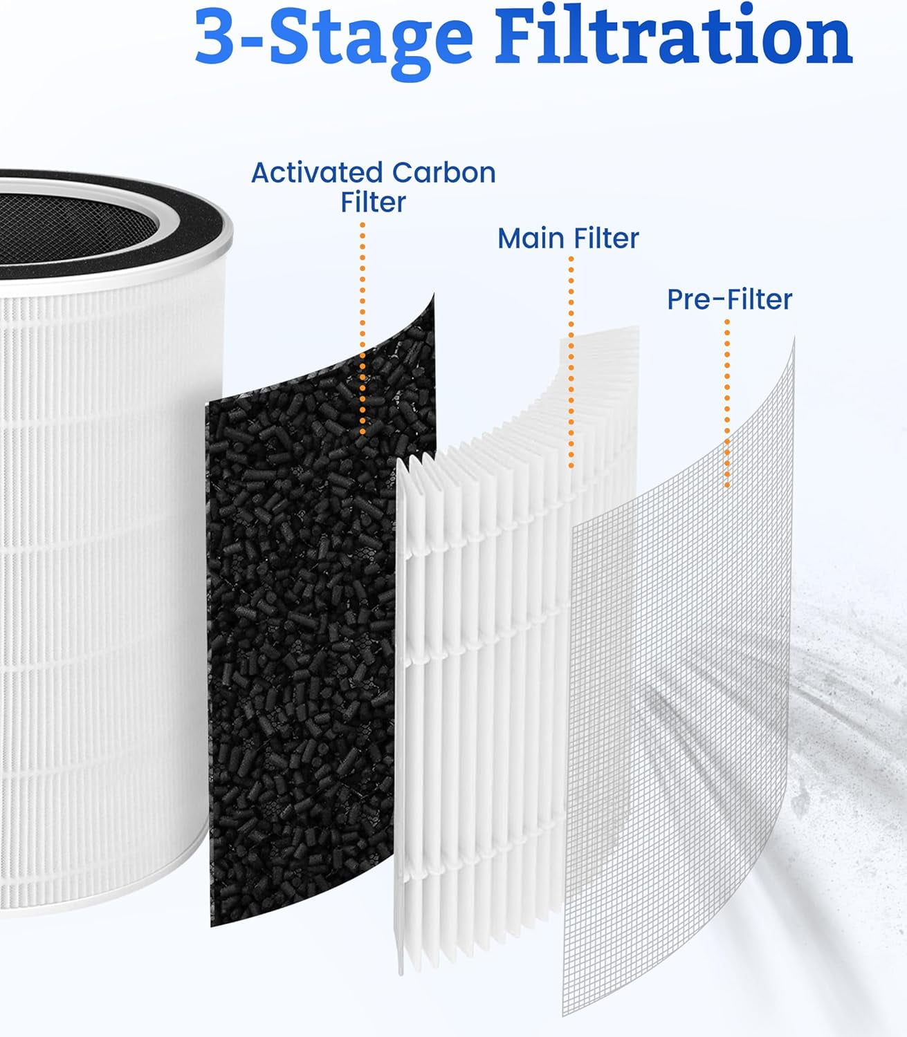 NDAP-01 NDAP-02 Replacement Filter Compatible with Hestom HEPA Air Purifiers, True HEPA Activated Carbon Filter, Compare to Part # VK-6052, 1-Pack