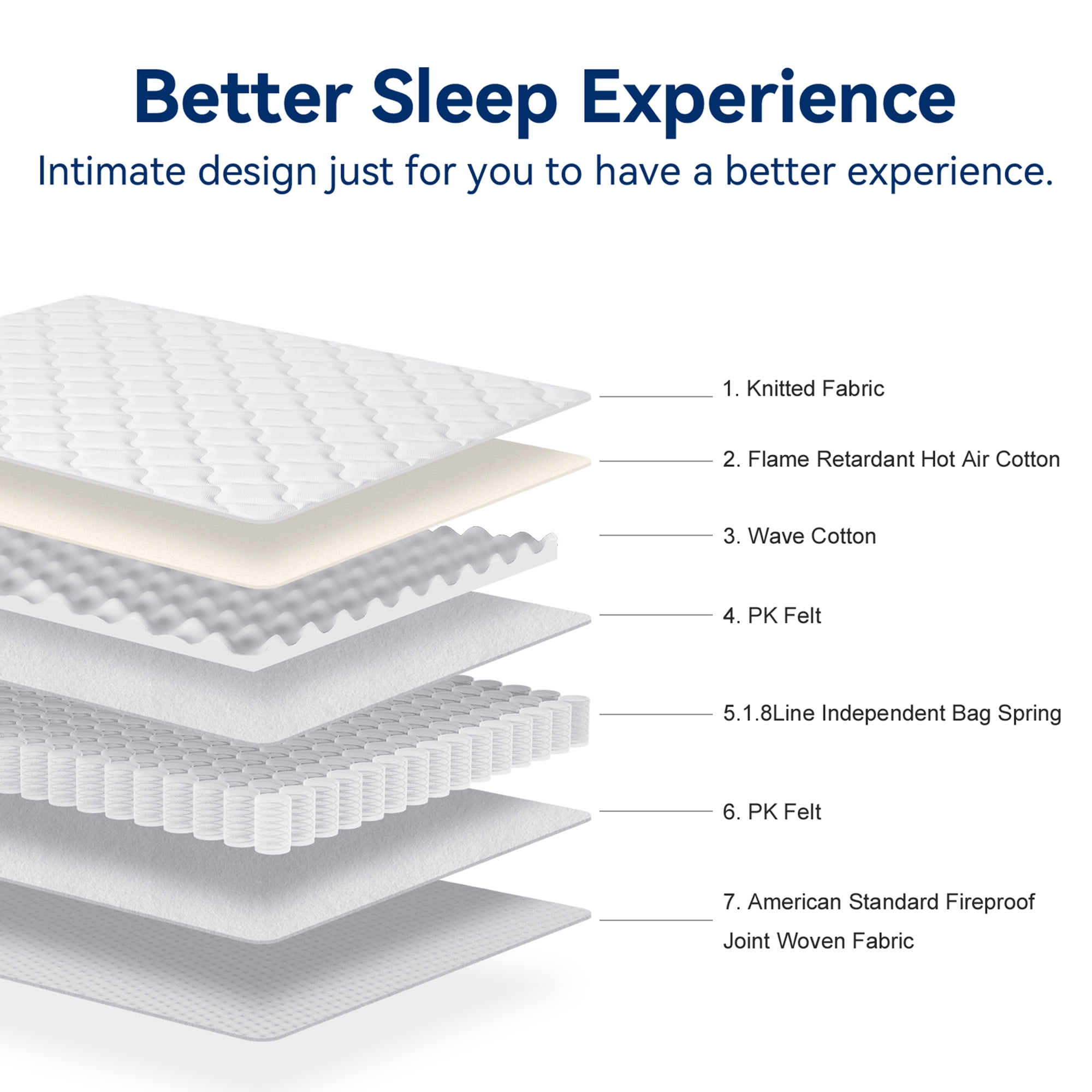 NIVROOT Twin XL Mattress 10 inch Individual Pocket Spring and Foam Hybrid Mattress