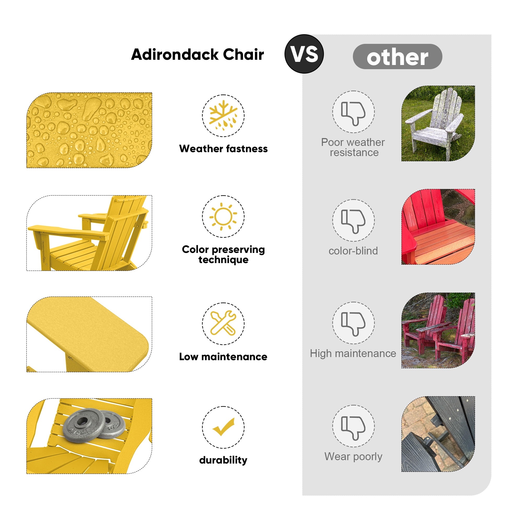 Folding HDPE Adirondack Chair with 4 in 1 Cup Holder Tray Plastic Adirondack Chairs Weather Resistant Lawn Outdoor Firepit Chairs, Yellow