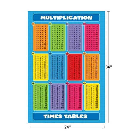 Multiplication Times Tables Mathematics Math Chart Educational Poster ...