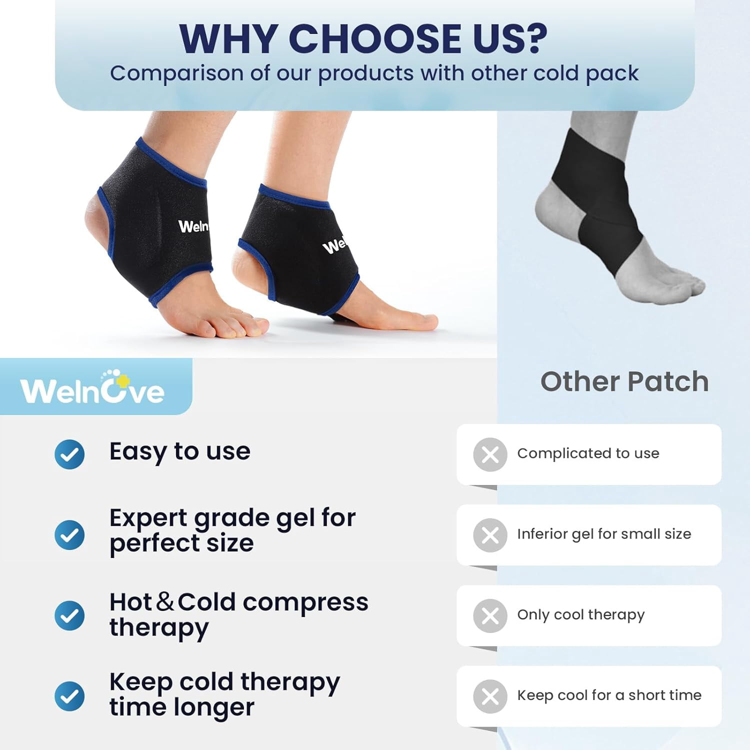 Welnove Ankle Ice Pack Wrap – 2 Pack Reusable Gel Cold Packs for Pain Relief, Heel Injuries, Plantar Fasciitis, Achilles Tendonitis, for Swelling, Sprained Ankles