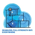 thumbnail image 5 of Linksys Sistema WiFi de Malla AC1200 de Doble Banda Velop 1 Paquete ¡expandible! Cobertura de hasta 1500 Pies Cuadrados Reemplazo Del Enrutador, 5 of 5