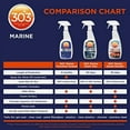 thumbnail image 6 of 303 Marine Speed Detailer - Instantly Shines And Protects - UV Protection - Protects Against Fading - Removes Dust, Dirt, And Smudges, 32 fl. oz. (30205)Packaging May Vary, 6 of 18
