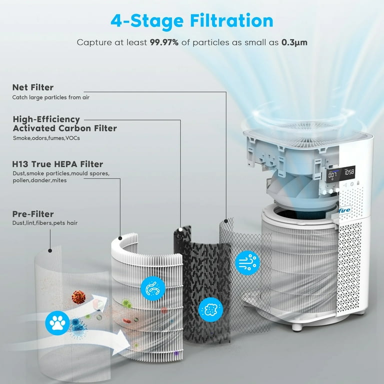 GCZ Air Purifier for Large Rooms up to 2500 sq ft WiFi HEPA Filter