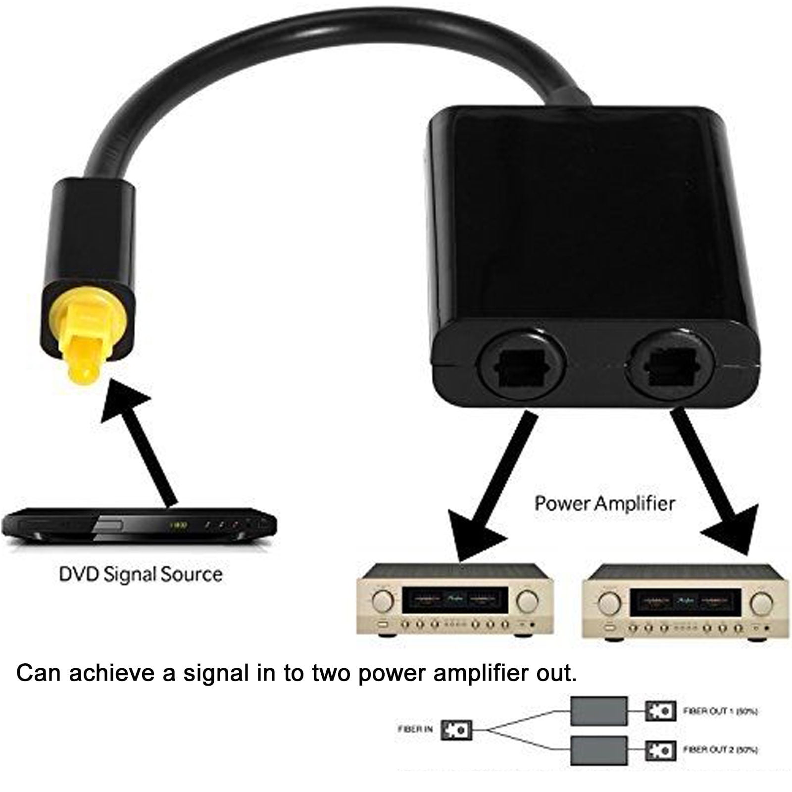 Cable Length Black Computer Cables Reduce Buffering Compatible Toslink Cable Optical Digital Audio Splitter 2 in 1 Out Adapter Fiber Converter#ZS Cable Length Black Computer Cables Reduce Buffering Compatible Toslink Cable Optical Digital Audio Splitter 2 in 1 Out Adapter Fiber Converter#ZS