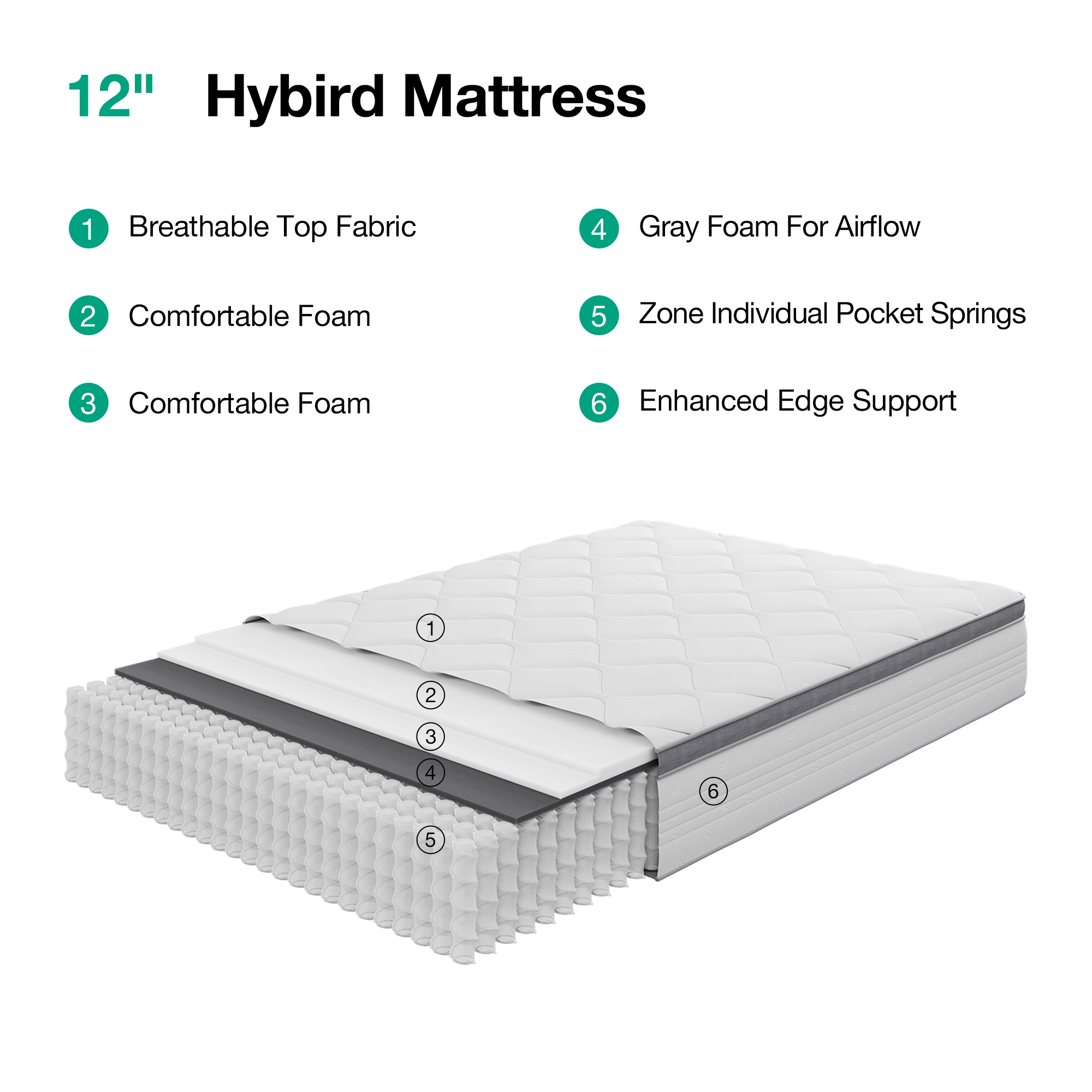 Novilla Easeon Pocket Spring Hybrid Full Size Mattress 12 inch Motion Isolation Mattresses Pillow Top,Medium Firm