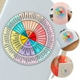 FRCOLOR Feeling Wheel Sticker Emotion Wheel Emotions Chart Wheel Fridge