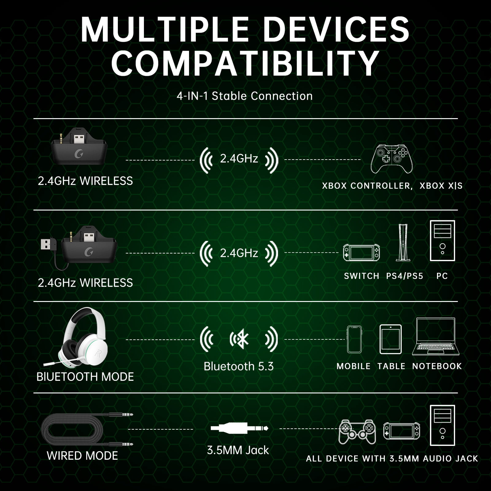 FONHAID 2.4GHz Wireless Gaming Headset for Xbox, PS5, Switch, Bluetooth Gaming Headphones with Detachable Noise Canceling Mic, 45H Battery, White