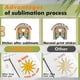 thumbnail image 5 of Papel adhesivo Koala Sublimation 100% transparente resistente al agua, 5 of 8