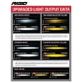 thumbnail image 4 of Faros Antiniebla RIGID 36122-360 LED Duales Amarillo Blanco SAE, 4 of 8