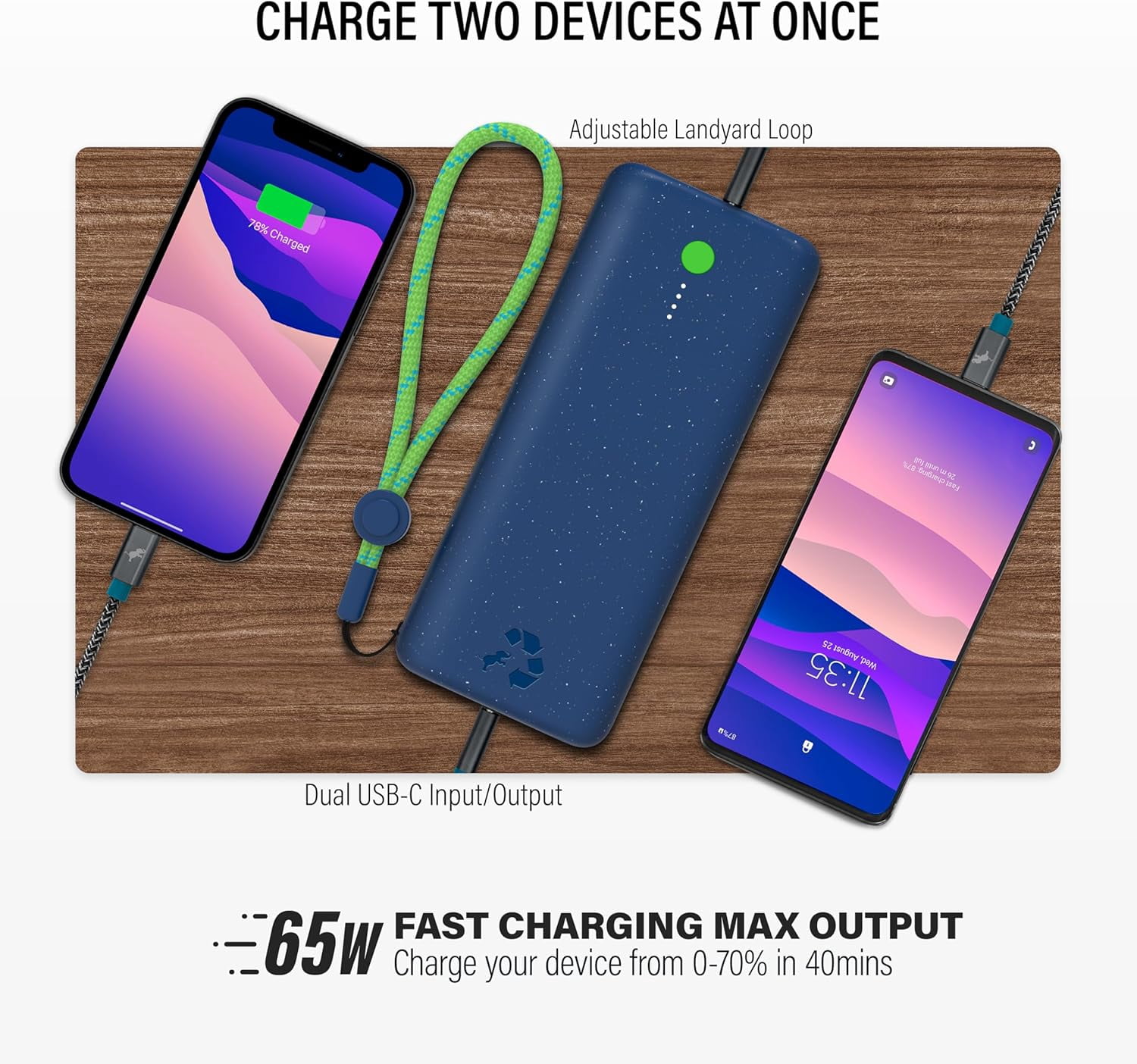 Nimble Champ Pro Portable Charger, 20,000mAh Power Bank with Cable, 65W Dual USB-C Fast Charging Battery Pack, Travel Essential Phone Power Bank for iPhone 16/15/14/13 Galaxy MacBook iPad Airpod