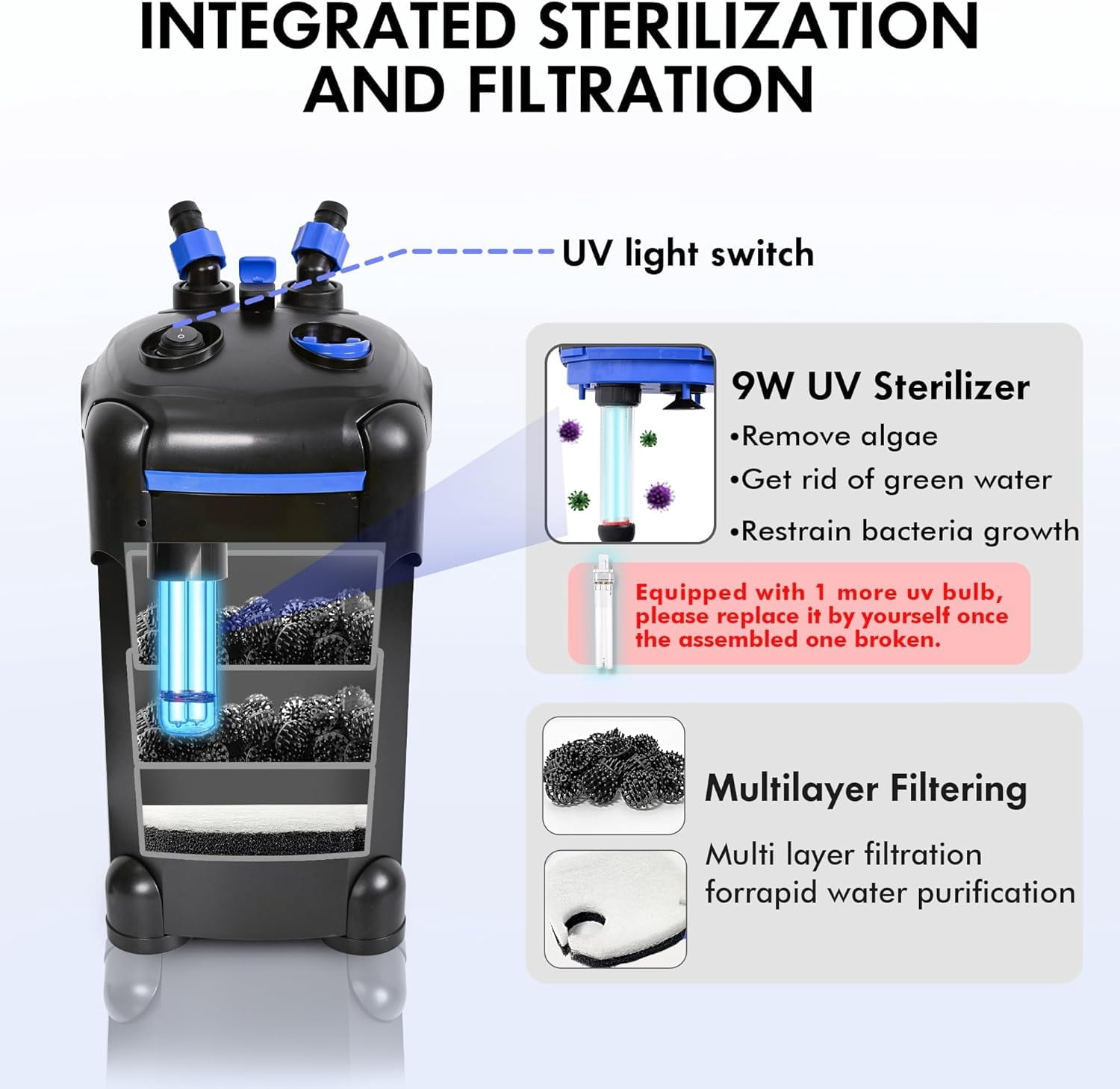 Ultra-Quiet External Canister Filter with Free Media for Large Aquariums and Fish Tanks