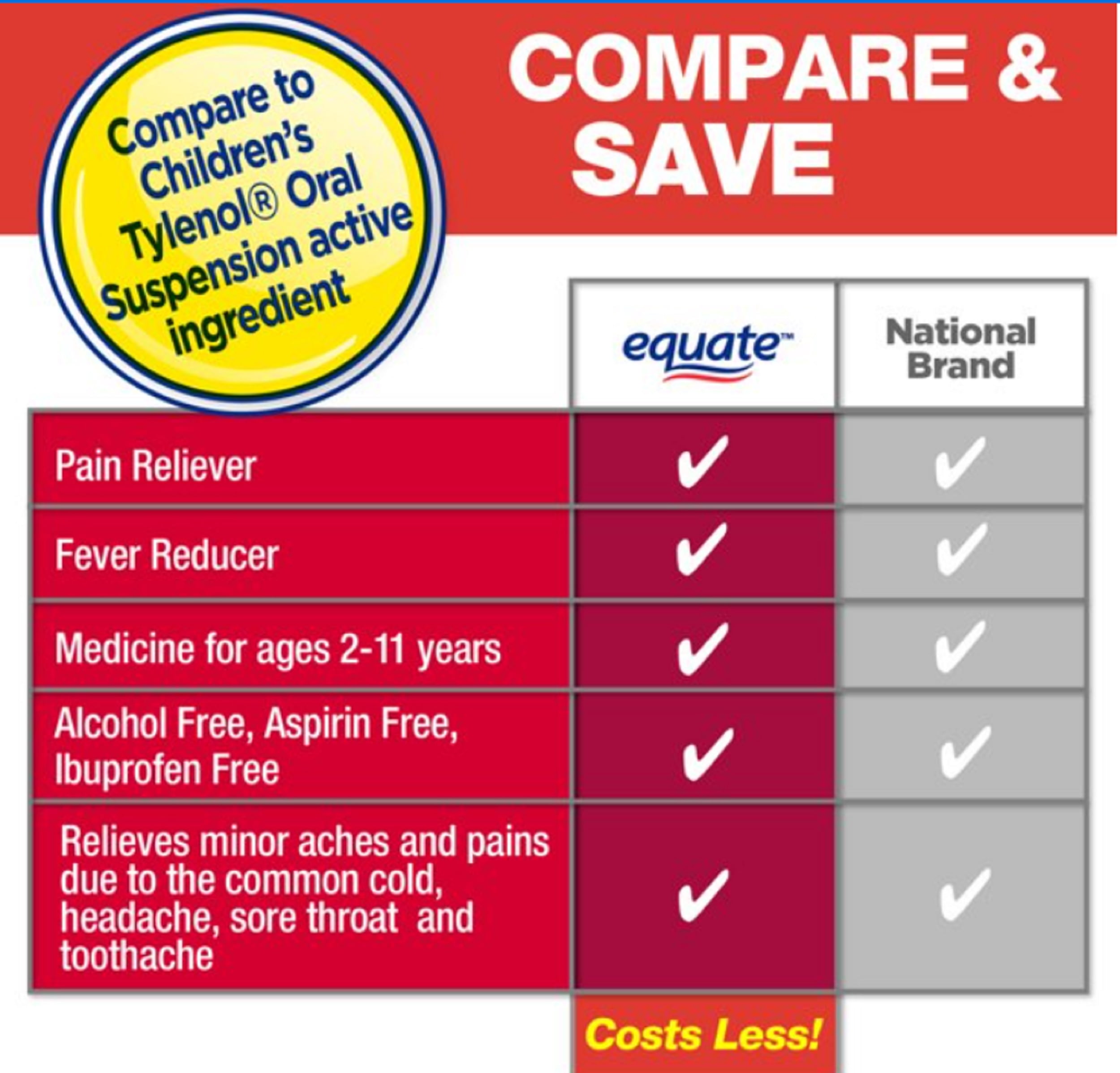 Equate Children's Pain Reliever/Fever Reducer Acetaminophen Oral Suspension, Cherry Flavor, 160 mg, 4 fl oz