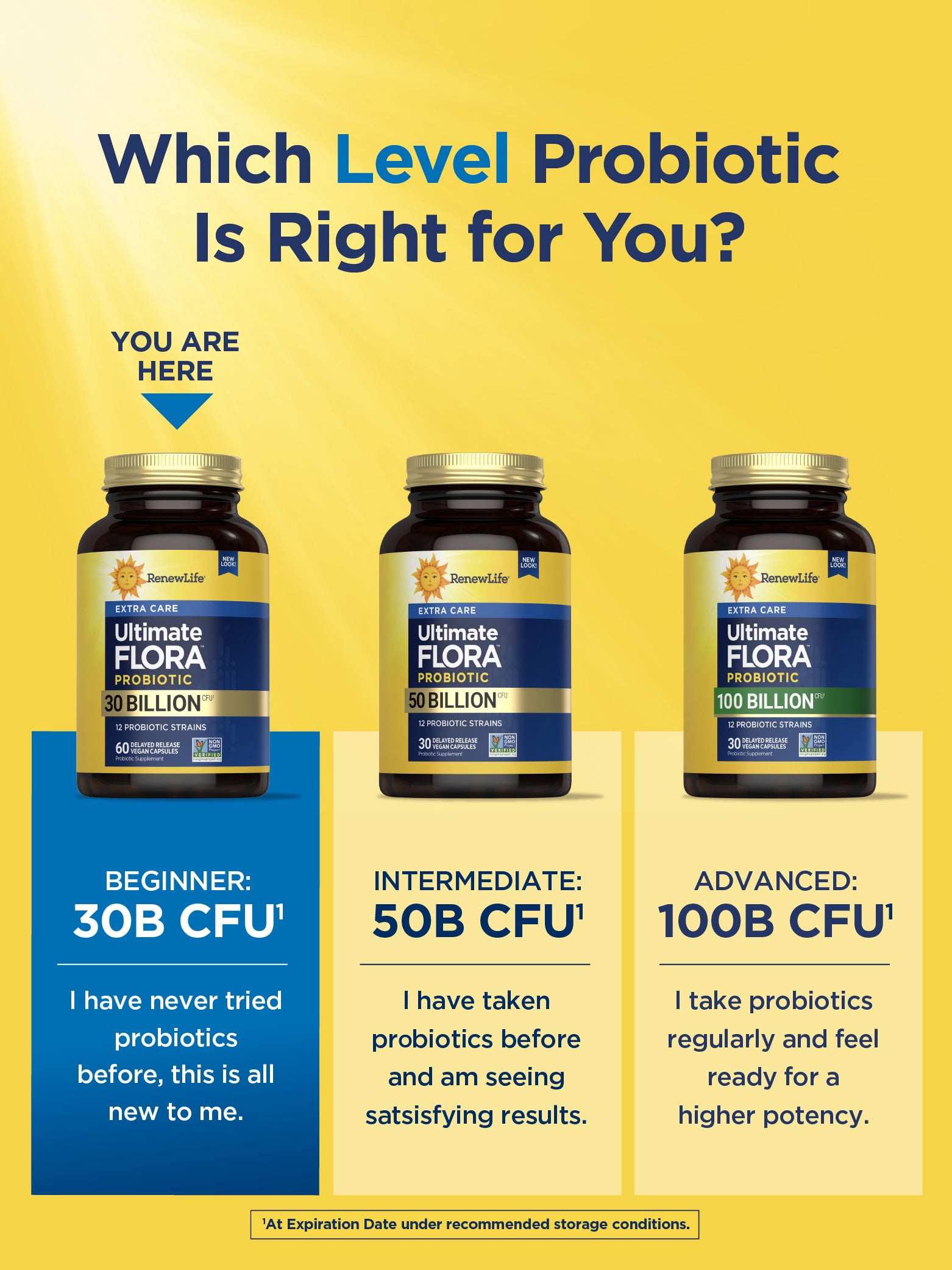 Extra Care Probiotic Capsules | 30 Billion CFU | 60 Count | by Renew Life