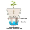 thumbnail image 4 of Unique Bargains S/M/L Plastic Plant Pots Flower Planters with Water Indicator Removable Base, Dark Grey 3 Pack, 4 of 5