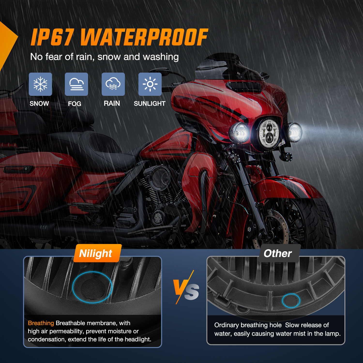 Sup-light 2pc 4.5" Round LED Fog Lights – DOT Approved Passing Lamps For Motorcycle