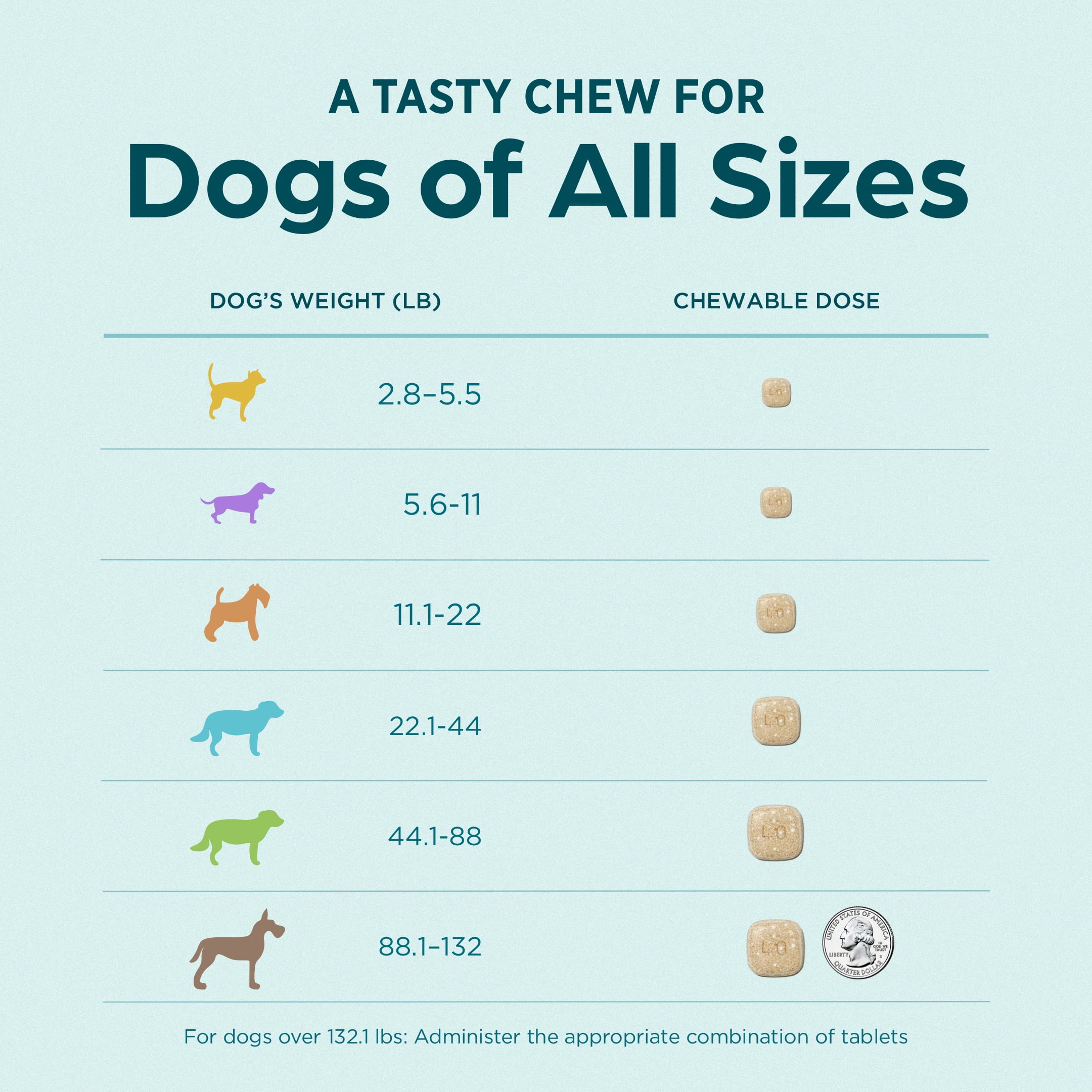 Simparica Chewable Tablets for Dogs, 2.8-5.5 lbs, (Yellow Box)