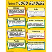 Teacher Created Resources Reminders For Good Readers Do Chart Multi Color (7705)