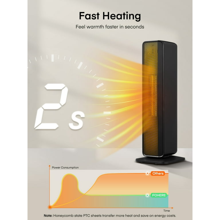 Space Heating Energy Consumption How Many Kwh Does A Heater Use Energy  Efficient Do Heaters Consume A Lot Of Electricity Energy