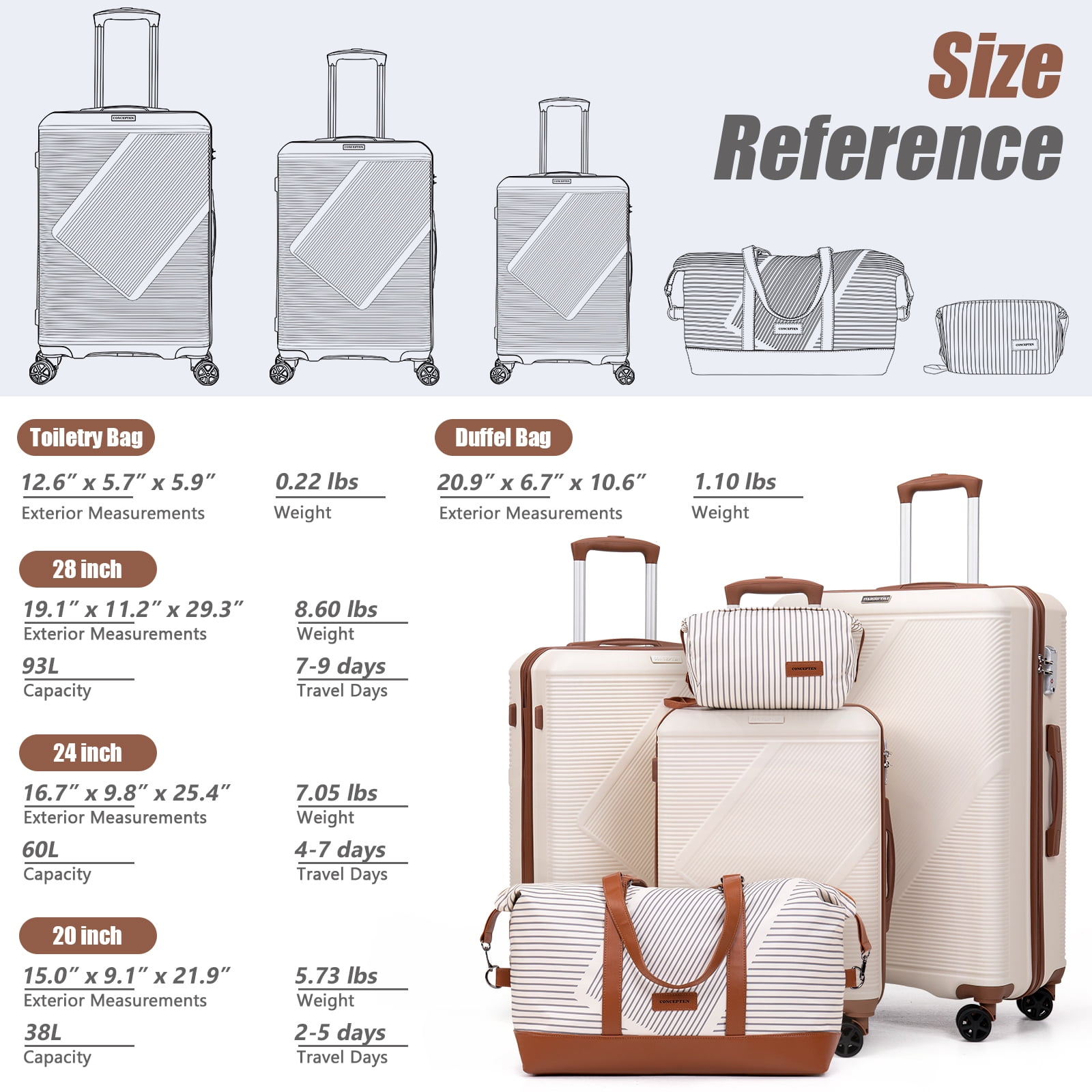 Concepten 5-piece hardshell luggage, lightweight luggage with TSA lock and swivel wheels，Carry On Set with expansion travel bag& Toiletry Bag