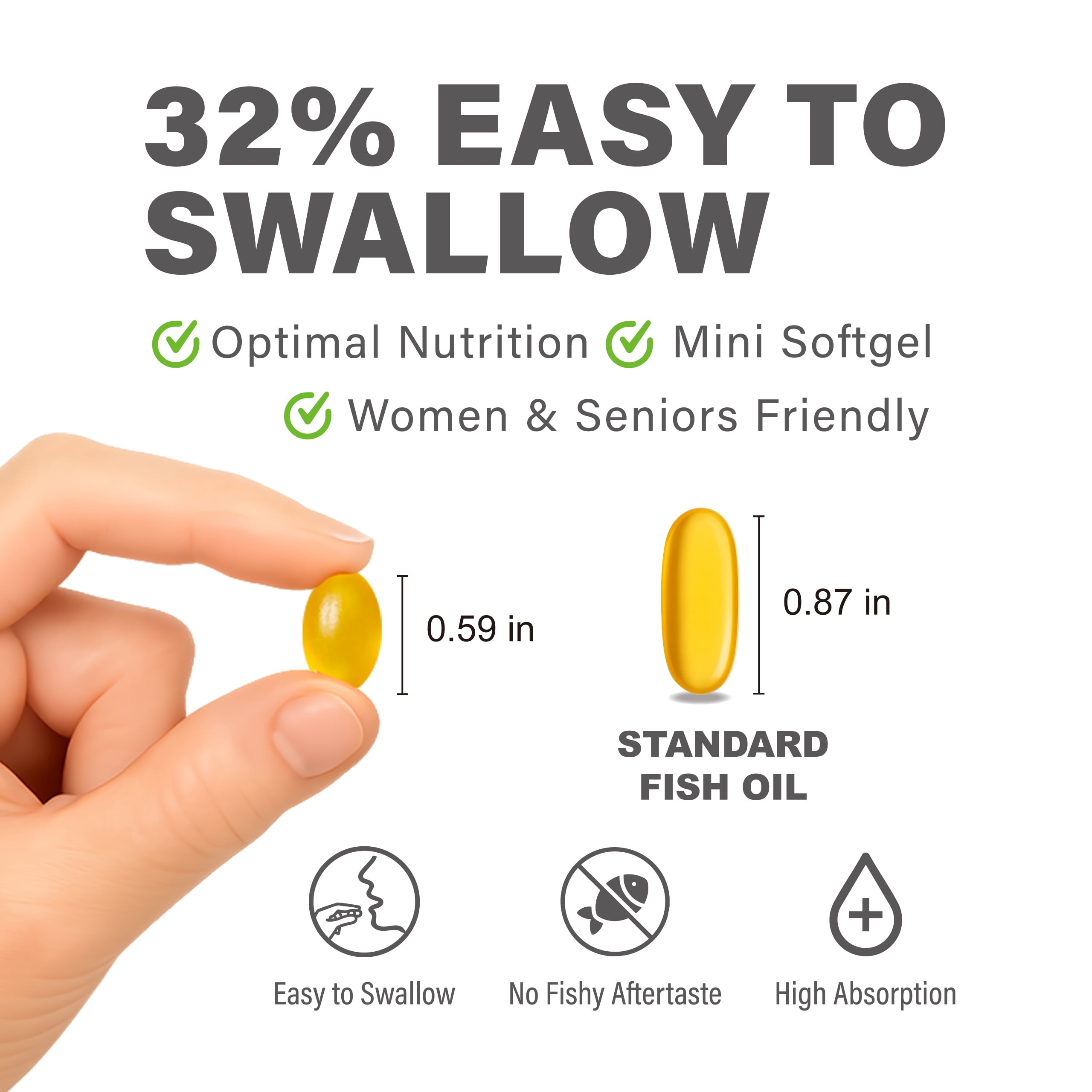 LOVITA Omega-3 Fish Oil Mini Softgels (rTG Form), High Absorption, 90% Omega-3 (EPA & DHA), Burpless, Heart, Brain & Eye Support – 120 Enteric-Coated Softgels