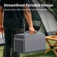 thumbnail image 5 of Edendirect 5500 BTU Portable Air Conditioner Cools 180 sq. ft. with Remote,Heat,Dehumidifier for Fishing,Tent,Camping, 5 of 11