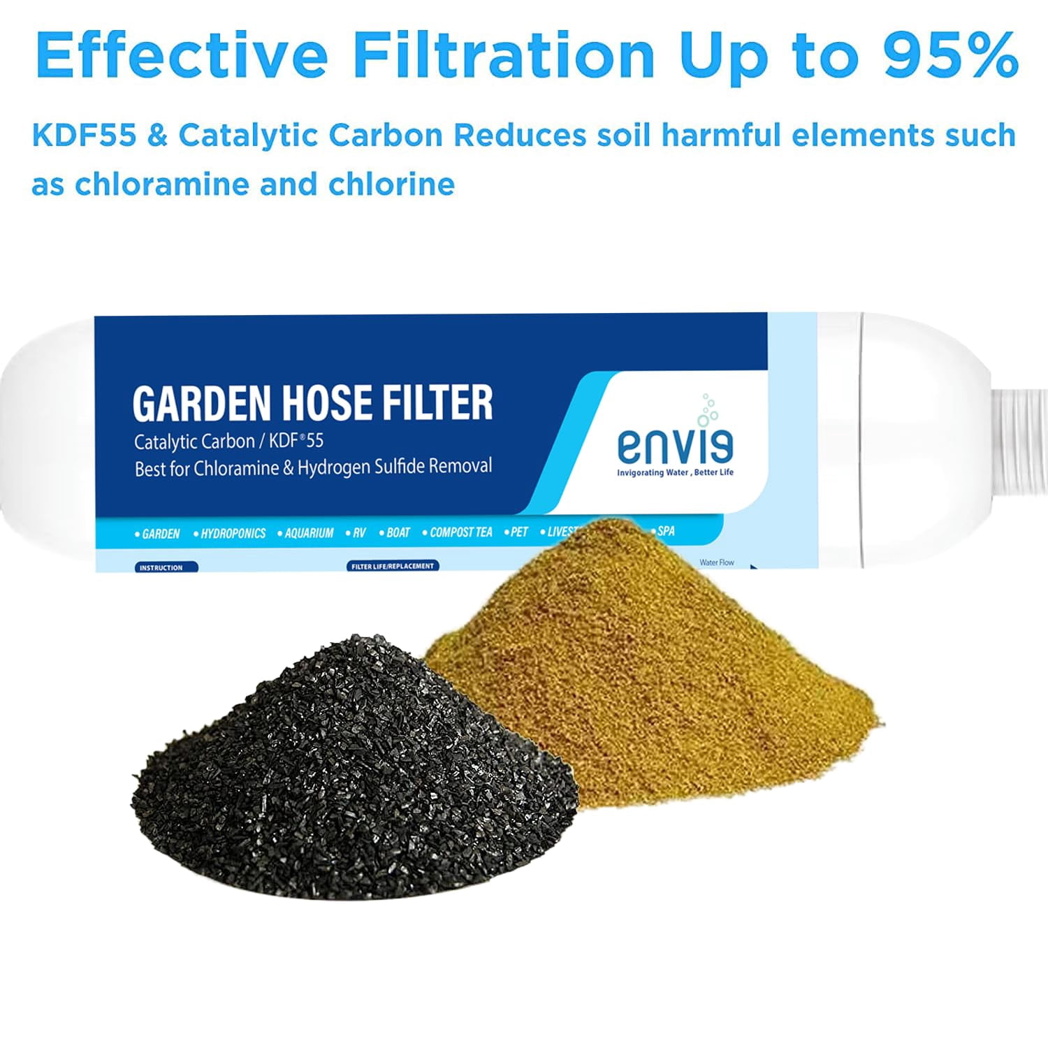 Envig Catalytic Carbon KDF Inline Garden Hose Filter Removes Chloramine, Chlorine, VOCs & Chemicals For Hydroponics, Microgreens, Organic Gardening, Pet, and Healthy Outdoor Living (1)