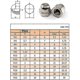 thumbnail image 4 of 20 pices M12 Acorn capuchon crou crou hexagonal Ensemble en acier inoxydable 304-M, 4 of 4