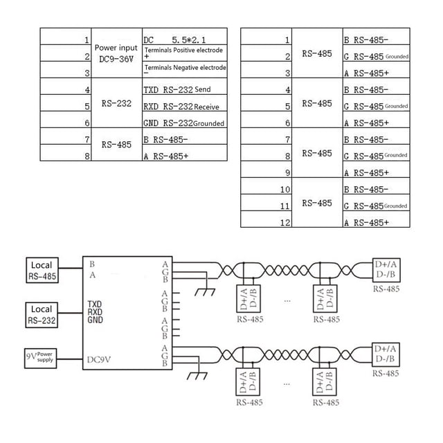 RS485 Repetor Aislamiente Fotoeléctrico De Grado