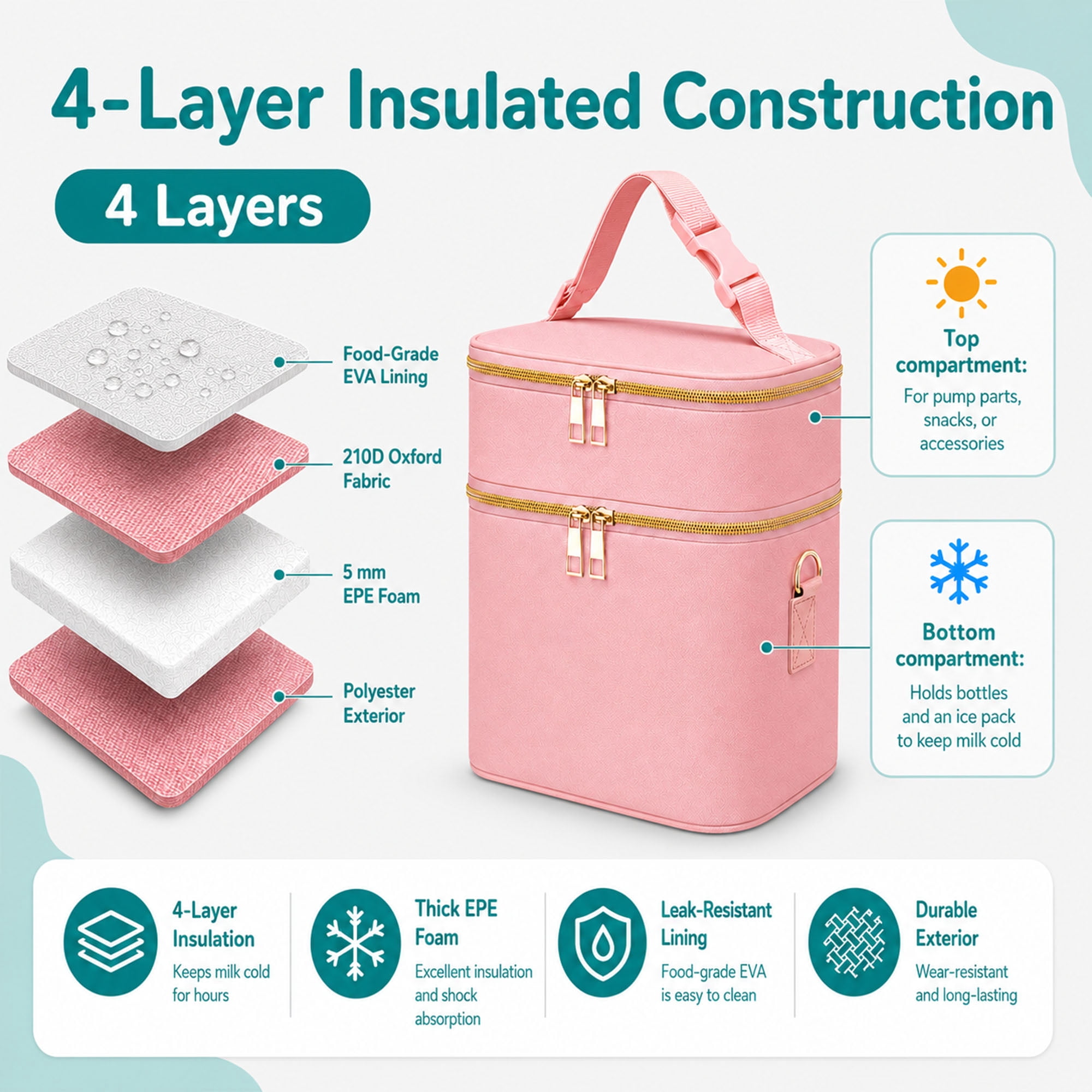 YESGIRL Breastmilk Cooler Bag with Ice Pack, 20-Hour Insulated Baby Bottle Tote Fits 6 x 9 oz Bottles, Double-Layer Bag for Work, Daycare & Travel
