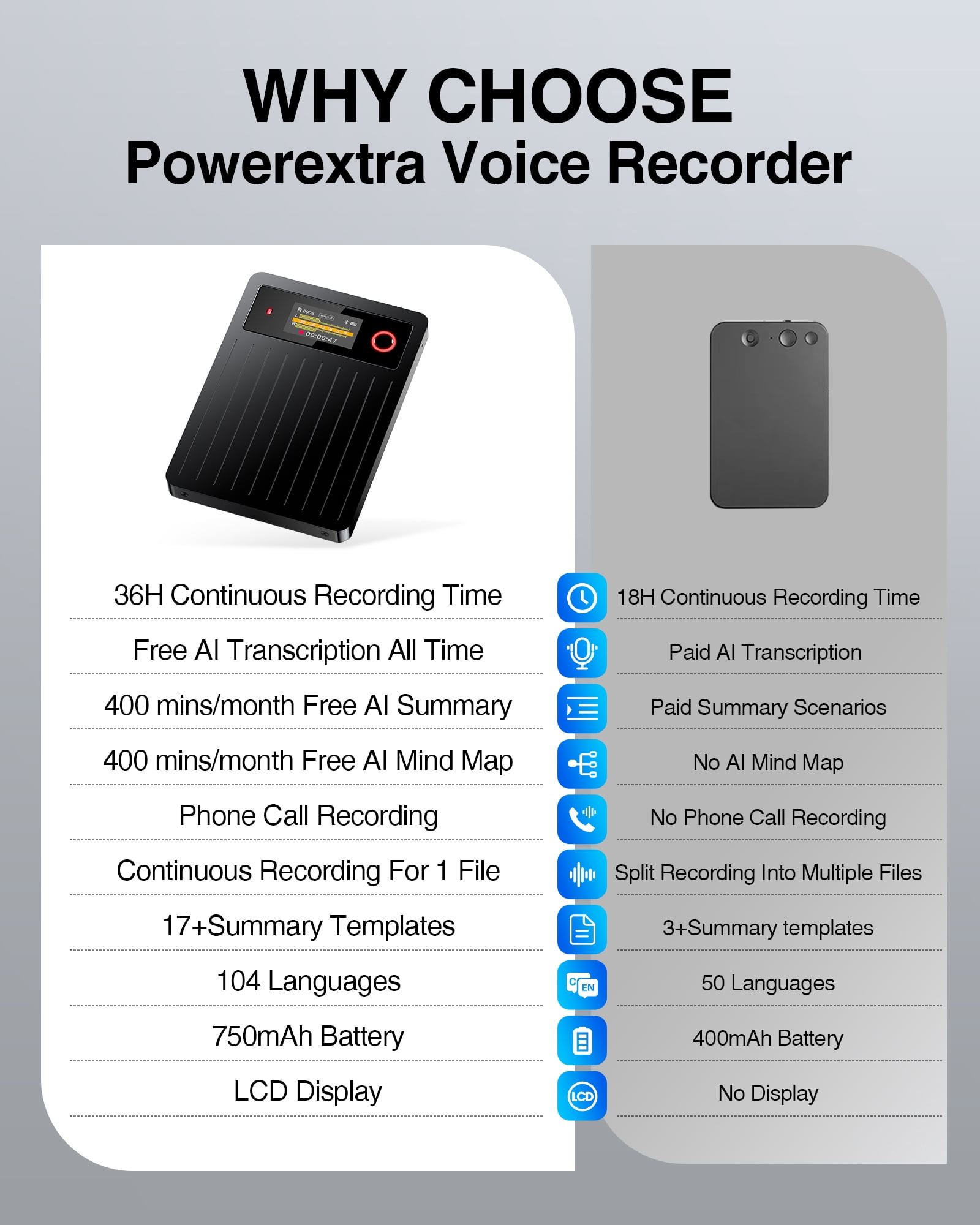 Powerextra AI Voice Recorder 64GB, Voice Recorder with GPT Transcription Summary
