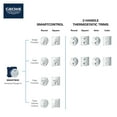 thumbnail image 2 of Grohe 35601000 Rapido Smart Box Universal Rough-In Box, 2 of 7