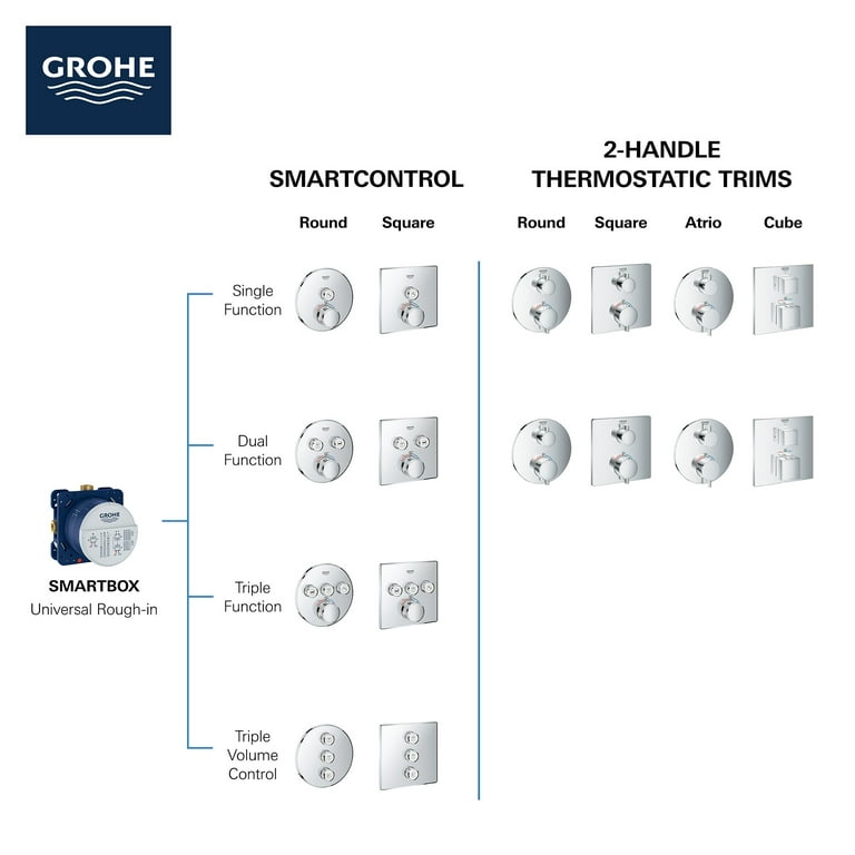 GROHE Rapido SmartBox, Universal Unterputzkörper für alle GROHE