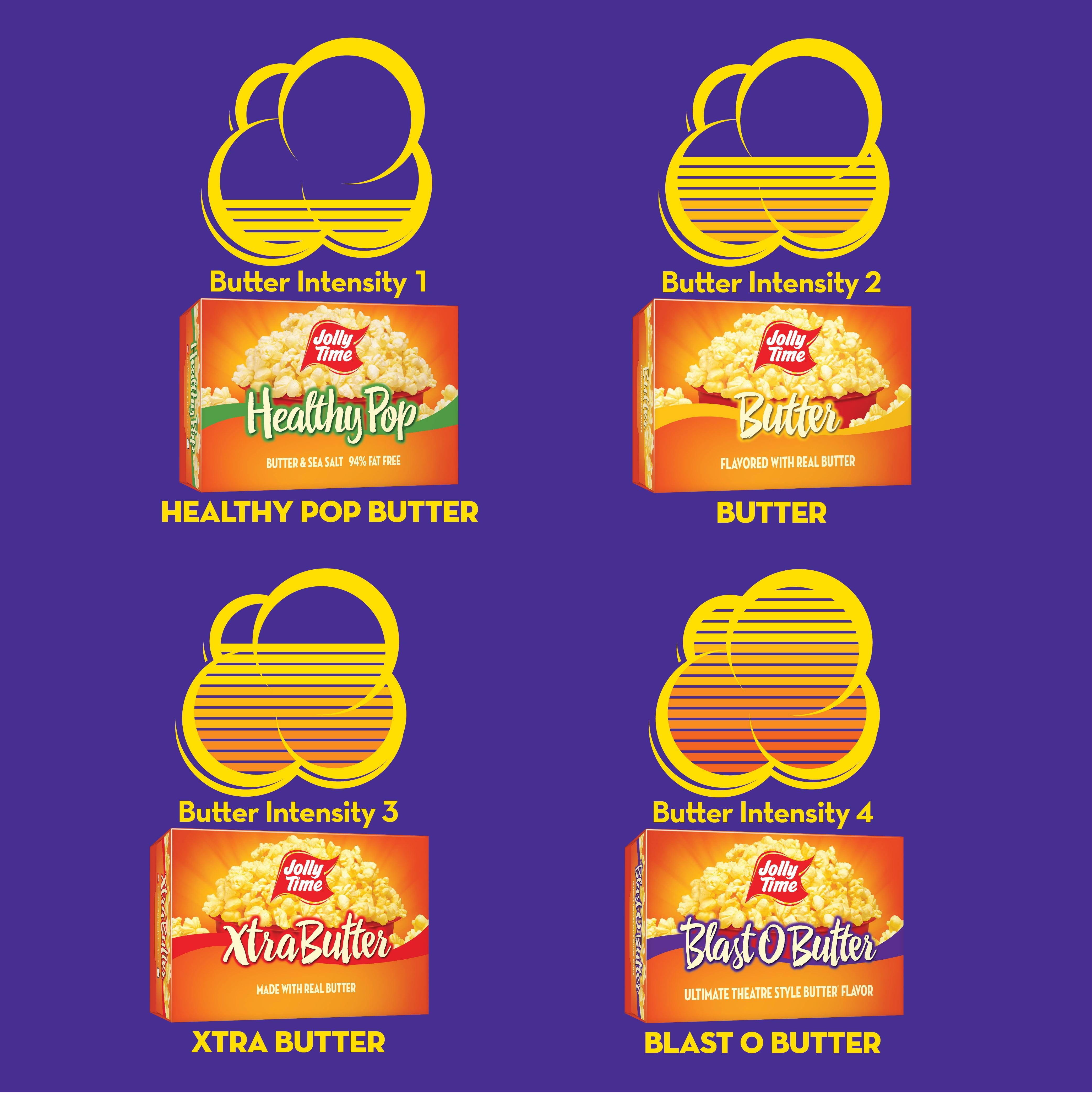 Jolly Time Blast O Butter Ultimate Theatre Style Microwave Popcorn, 3.2 oz, 6 pack.