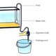 thumbnail image 3 of Limpiador de grava para acuarios, limpiador de grava para peceras, kit de limpieza con bomba de sifón al vacío, bomba de sifón manual para peceras, cambio de agua y limpieza de arena de filtro., 3 of 5