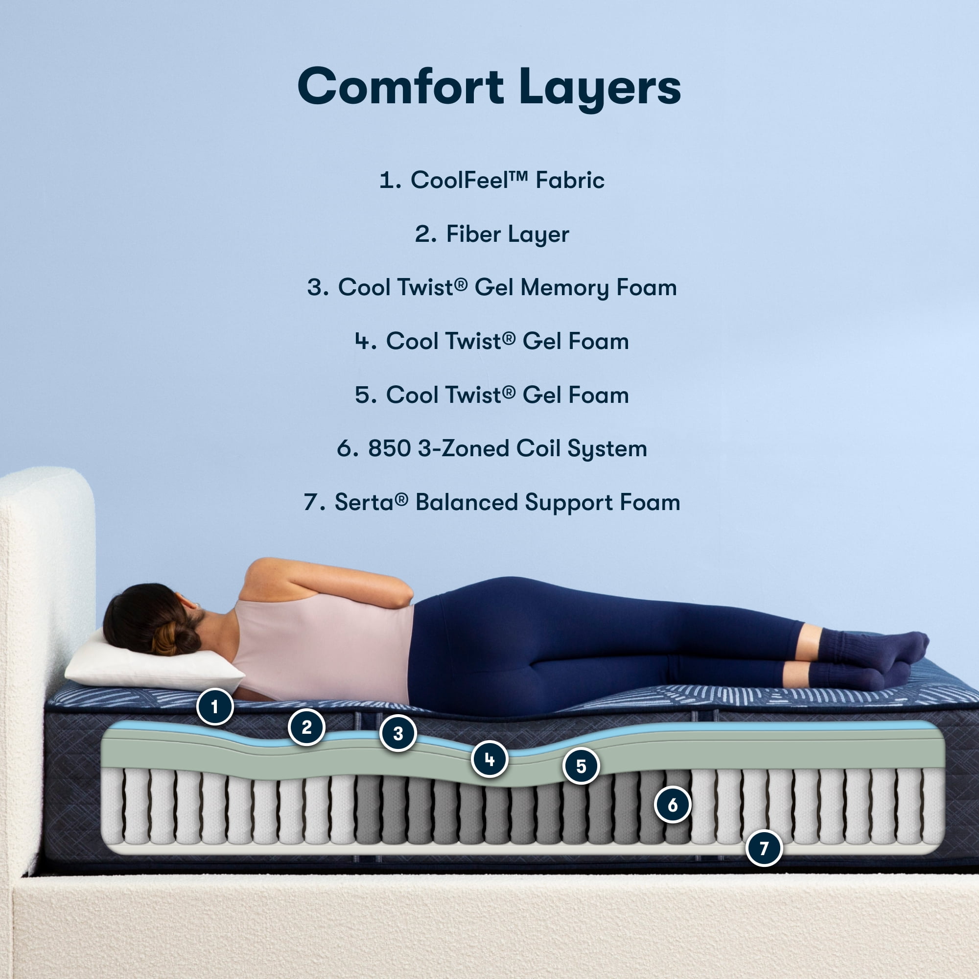 Serta 14" Twin XL Mattress, Perfect Sleeper Radiant Rest Plush, Hybrid Mattress, Twin XL Size Mattress, Adult Mattress