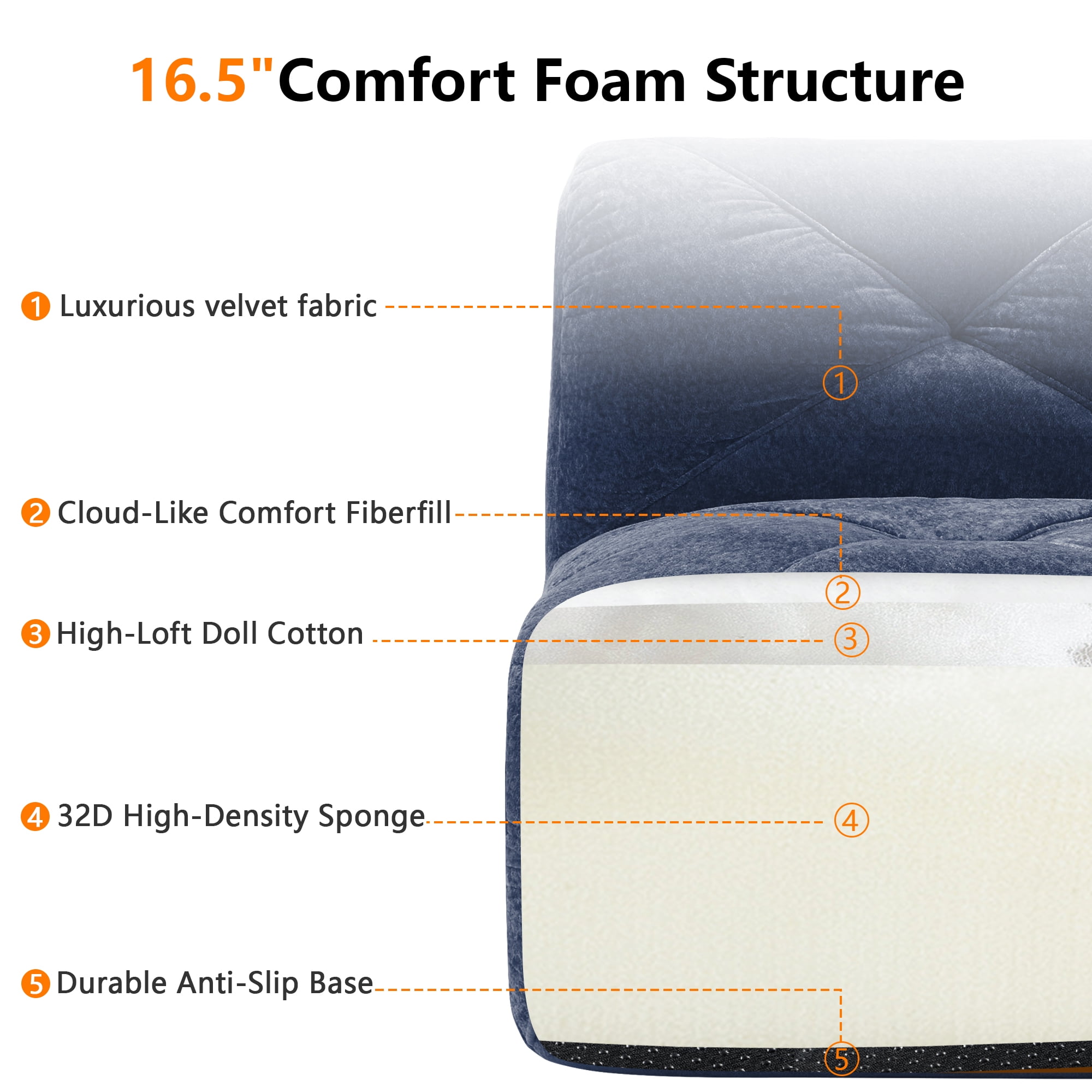 Aukfa Velvet Tufted Modular Sectional Sofa, 5-Piece U-Shaped Boneless Living Room Couch with 2 Ottomans, Blue