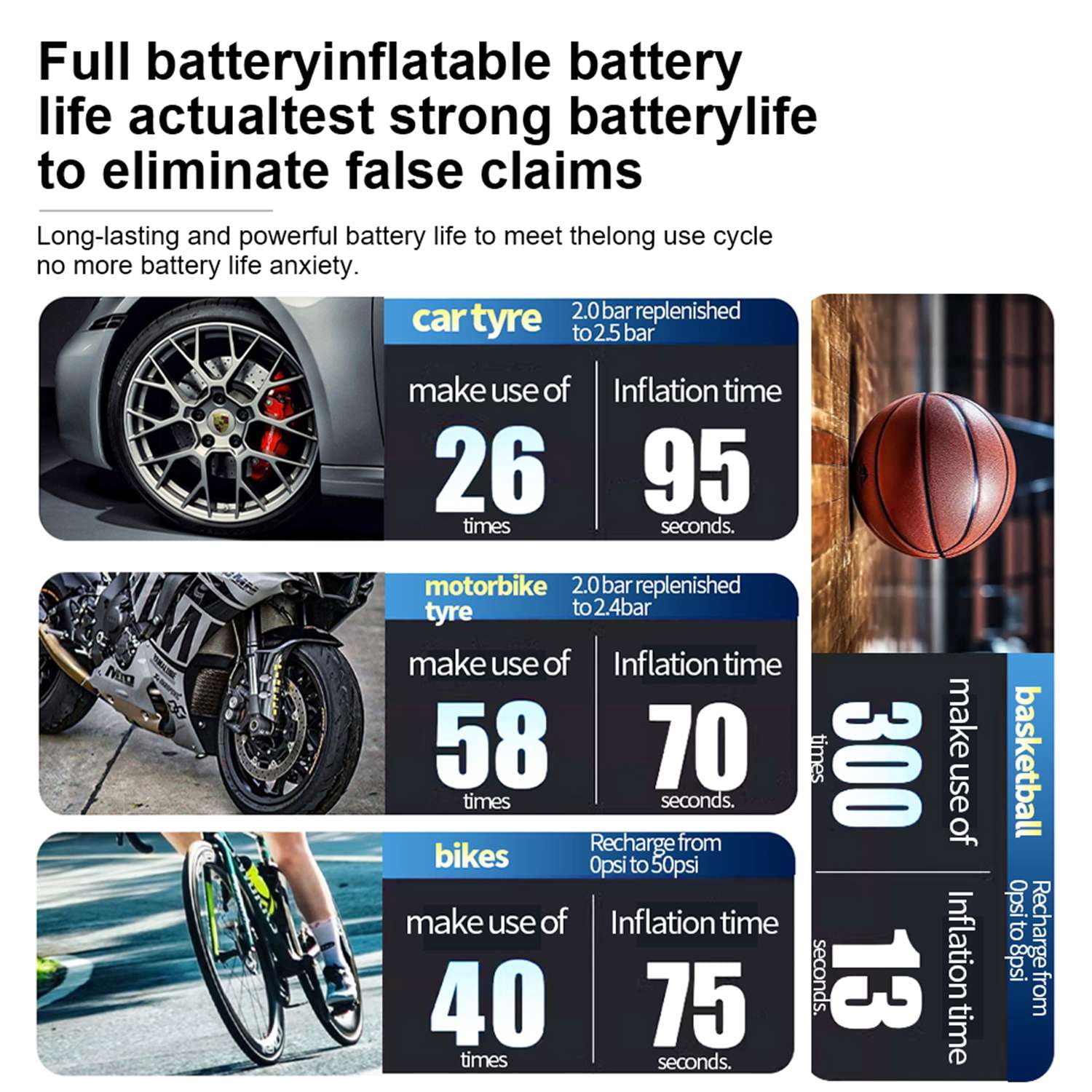 Cordless Tire Inflator Portable Air Compressor,150 PSI Air Pump for Car Tires with Digital Tire Pressure Gauge, Rechargeable Portable Tire Inflator for Car, Motorcycles,Electric Bicycles,Balls
