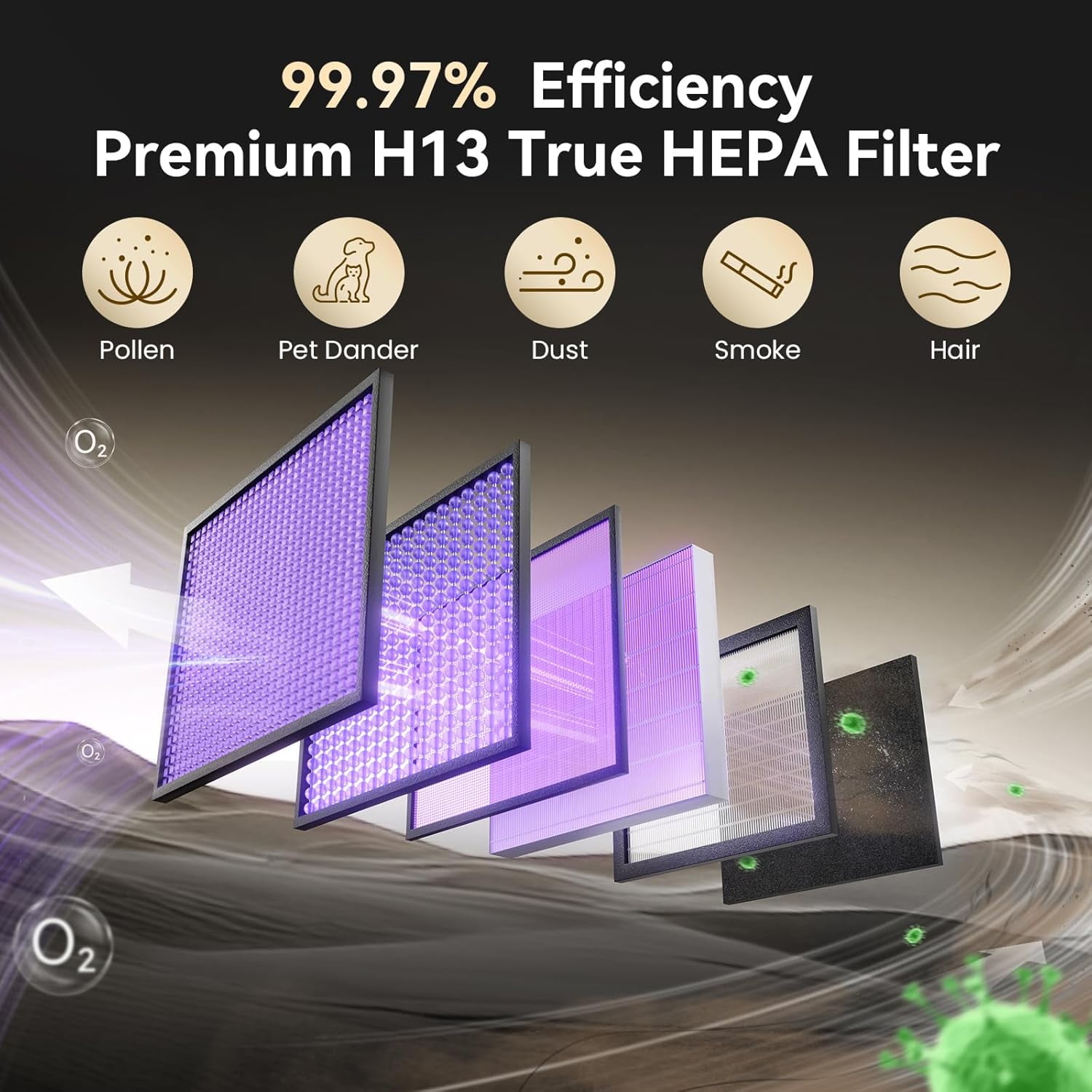2-Pack【2+8 Value Bundle】C545 True HEPA Replacement Filter S Compatible with Winix C545 Air Purifier – 2 HEPA + 8 Odor-Targeting Activated Carbon Pre-Filters, Replace 1712-0096-00 & 2522-0058-00