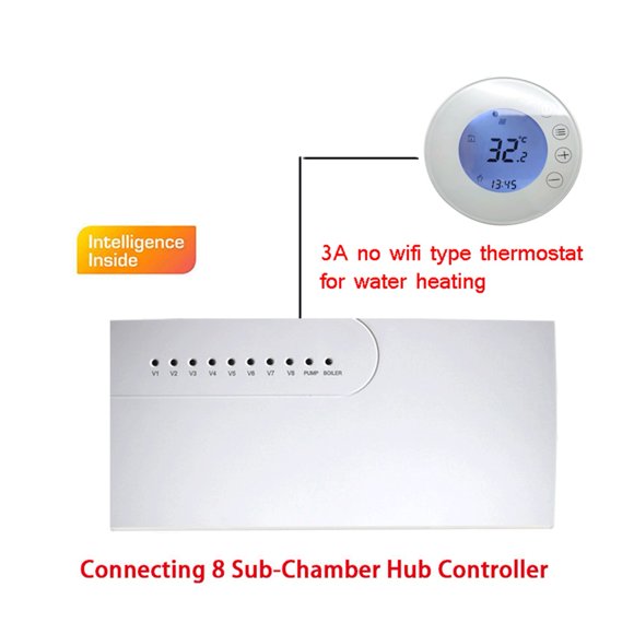 3A Water Floor Heating System Smart WIFI Thermostat Central Heating Wiring Centres Hub Controller Actuators For Gas Boiler ,Easily DIY